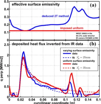 Fig. 7. Surface temperature calculated with IR measurement at t  = 24 s for the  pulse #55953 with different assumptions on emissivity: (black)  ε  = 1, (blue)  ε (R) estimated with double heating method and (red)  ε  = 0.12 minimal value of  ε (R)