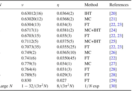 Table 1. Best theoretical estimates of the critical exponents for 3D O(N) models.