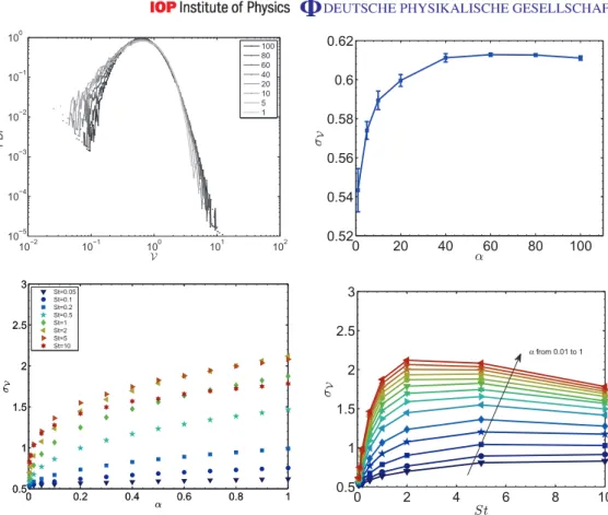 Figure 4. Top left: PDFs obtained using various sub-sampling ratios from one original LEGI data experiment at St = 0 