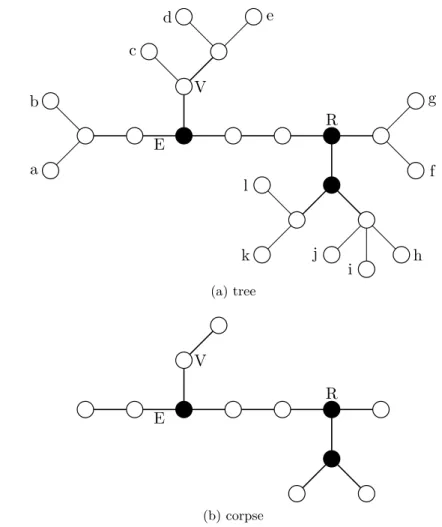 Figure 4.1: A partitioning tree of { a, b, . . . , k, l } (a) and its corpse (b).