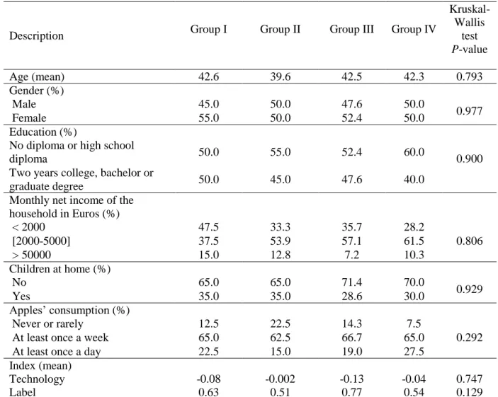 Table B.1. Socio-economic characteristics and apples consumption, for France 