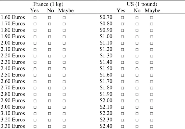 Table B.3. Price list used in the experiment (France and the US) 