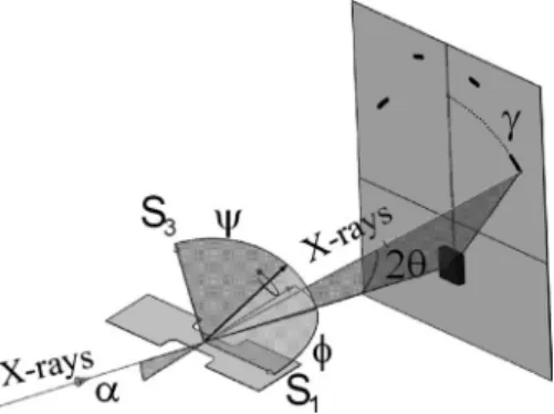 FIG. 2. XRD patterns of the bare Kapton ® 共 square symbol 兲 and gold-Kapton ® composite 共 gray circles 兲 in the region of the 兵 111 其 gold peak using synchrotron radiation 共 E = 20 keV 兲 .