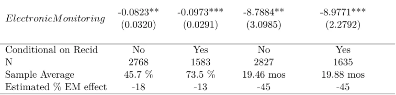 Table 4: Seriousness of new crime(s) over the Next 5 Years