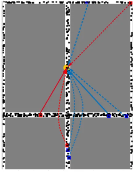 Fig. 4. SINR calculation for PC4 mode 4