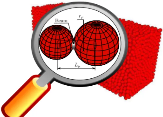 Figure 1 shows two discrete elements bonded by a cohesive beam. The cylindrical geometry is chosen  be-cause it’s dimensional description requires only two  in-dependent parameters: a length L µ and a radius r µ 2 