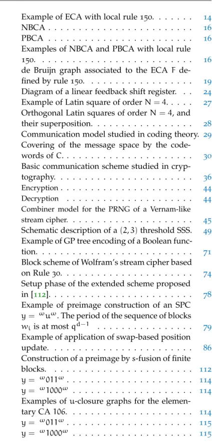 Figure 1 Example of ECA with local rule 150. . . . . . . 14 Figure 2 NBCA . . . . . . 