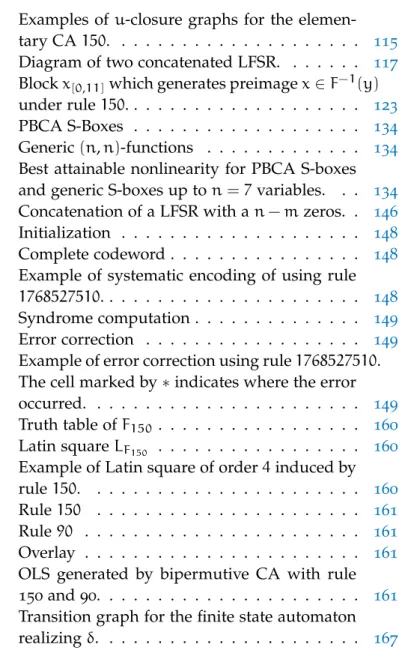 Figure 28 Examples of u-closure graphs for the elemen- elemen-tary CA 150. . . . . . 