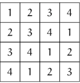 Figure 7: Example of Latin square of order N = 4.