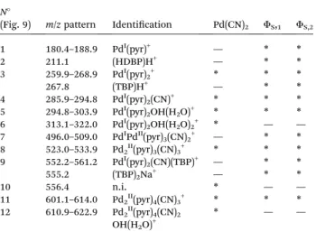 Fig. 10 1D 1 H NMR spectrum of F S,2 partially dissolved in DMSO-D6 m(F S,2 ) ¼ 9.8 mg in 650 mL of DMSO-D6, i.e