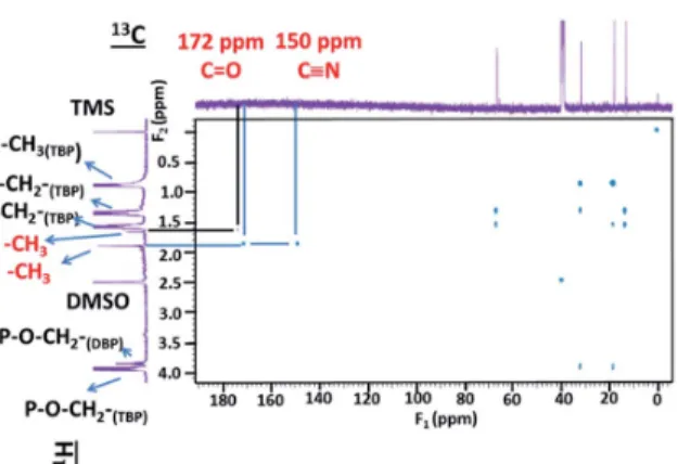 Fig. 11 2D NMR spectrum of 1 H and 13 C (pulse sequence gHSQCAD) of F S,2 partially dissolved in DMSO-D6 with m(F S,2 ) ¼ 9.8 mg in 650 mL of DMSO-D6 (S/L ¼ 15.07 g of precipitate/L of solvent).