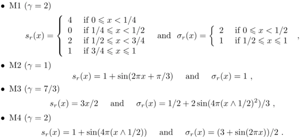 Figure 2.1. Estimation on the mean (left) and the variance (right) in the case M1.