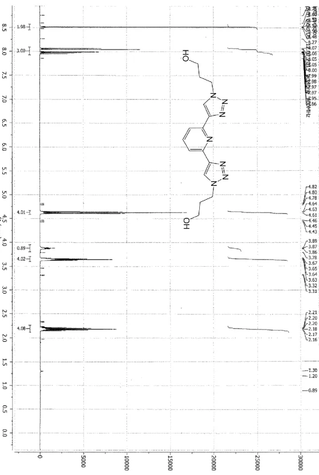 Figure SI  1  Figure S1  1 H NMR spectrum (Acetone-D6, 400MHz, 300K) of compound 1  1 H NMR spectrum (Acetone-D6, 400MHz, 300K) of compound 1 