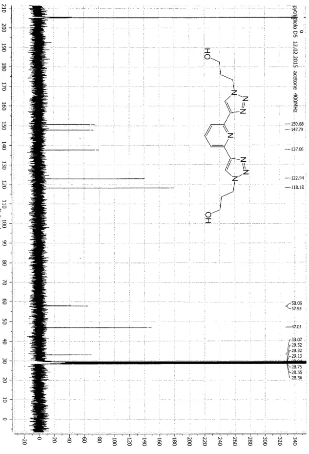 Figure SI  2  Figure S2  13 13 C NMR spectrum (Acetone-D6, 100MHz, 300K) of compound 1  C NMR spectrum (Acetone-D6, 100MHz, 300K) of compound 1 