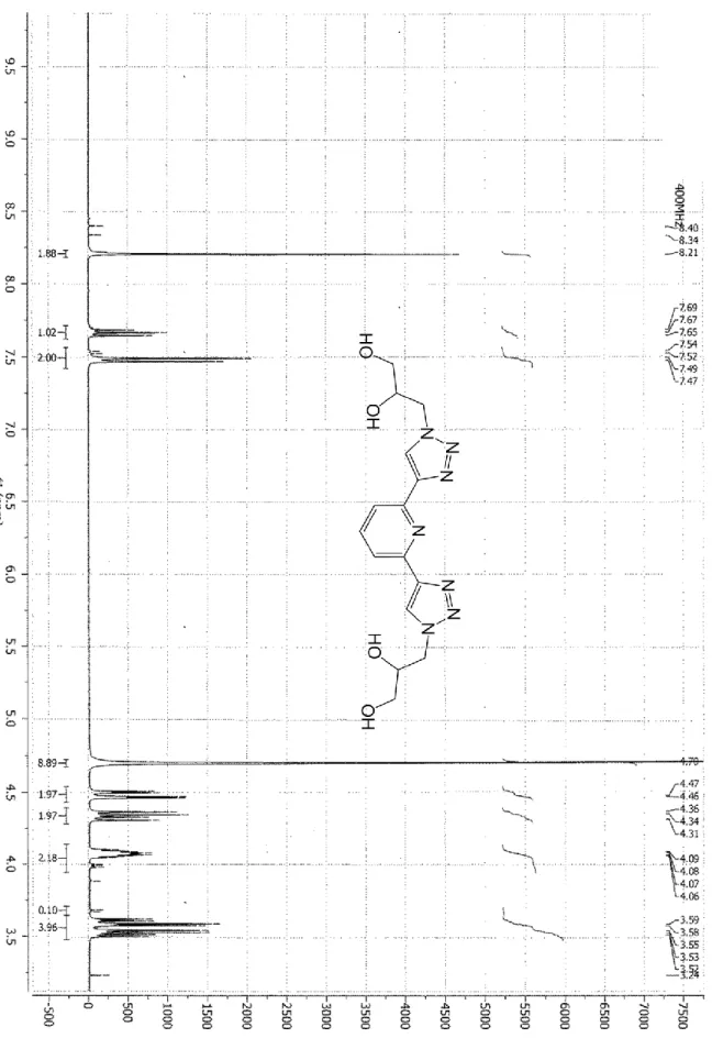 Figure SI  3  Figure S3  1 H NMR spectrum (D2O, 400MHz, 300K) of compound 2  1 H NMR spectrum (D2O, 400MHz, 300K) of compound 2 