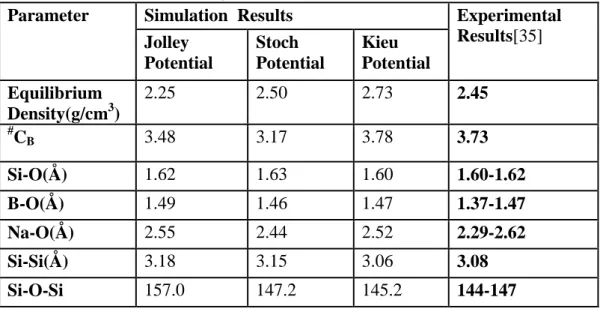 Table  2.  SBN-14  (67.73%SiO 2 .14.23%Na 2 O.18.04%B 2 O 3 )  prepared  with  three  different  potentials