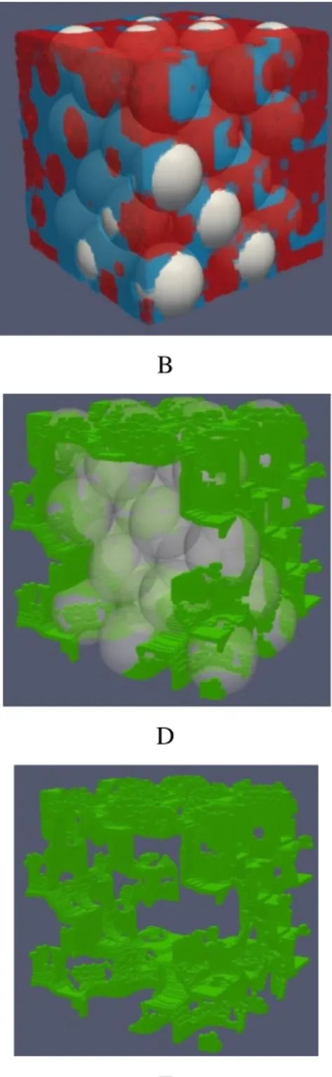 Figure 4. Interfaces in the case of monodisperse packed spheres (φ = 0.40) : Left column θ =  90°, right column θ = 0° 