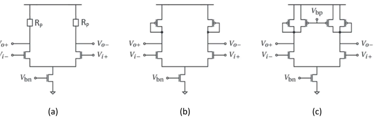 Figure  3.9  illustrates  three  differential  inverters  used  in  differential  ring  oscillators  [9],  [12]. 