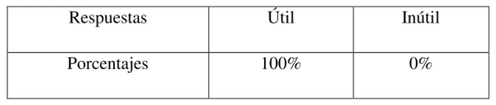 Tabla n°1: Resultados de la pregunta n°1 . 