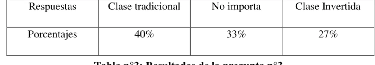 Tabla n°3: Resultados de la pregunta n°3 . 