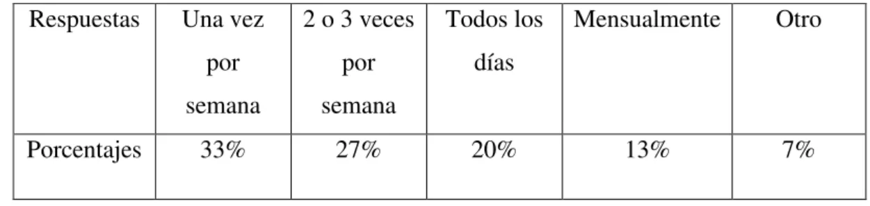 Tabla n°5: Resultados de la pregunta n°5 . 