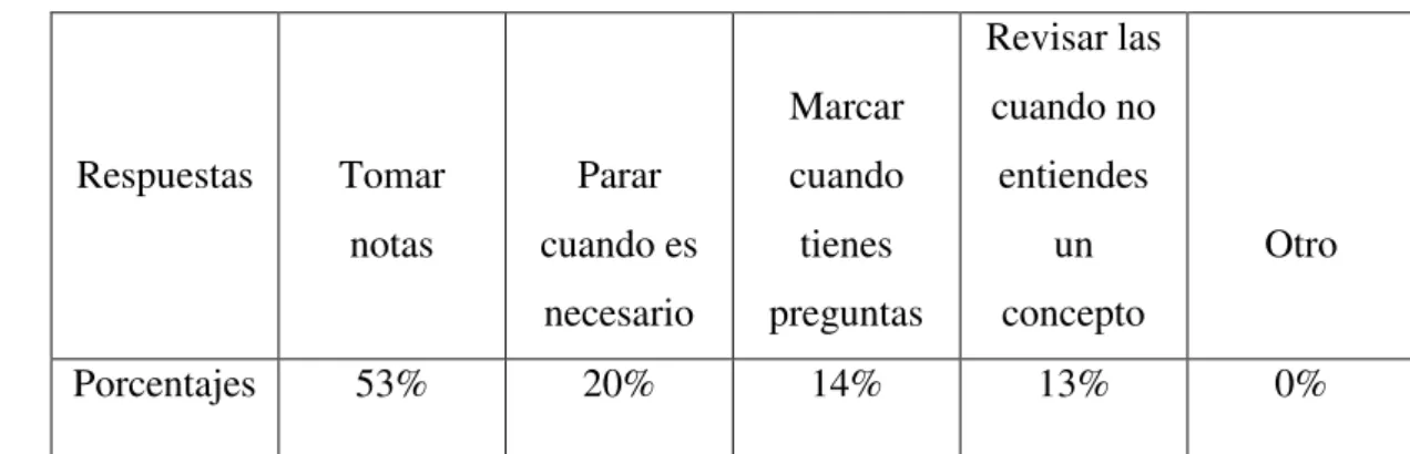 Tabla n°7: Resultados de la pregunta n°7 . 