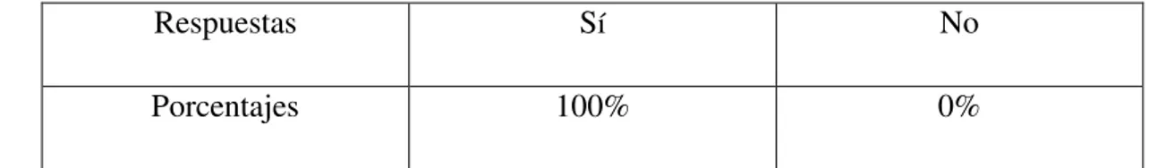 Tabla n°8: Resultados de la pregunta n°8 . 