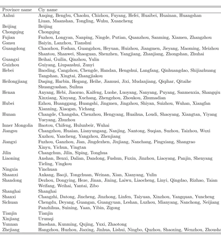 Table 8: City list by Province