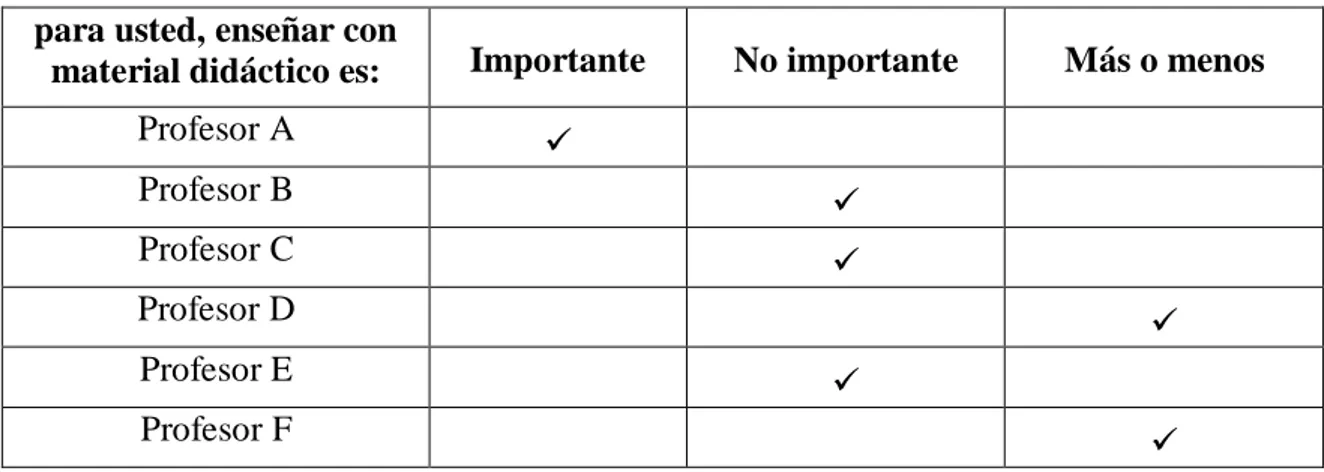 Tabla n°8: Los porcentajes. 