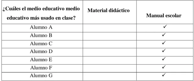 Tabla n°20: Los porcentajes.  