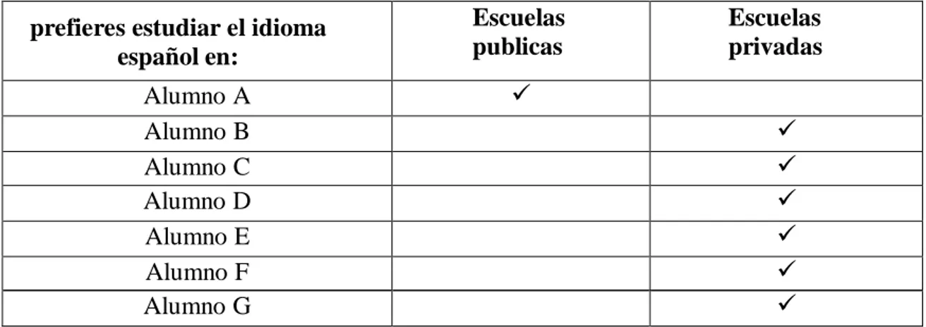 Tabla n°24: Los porcentajes.  