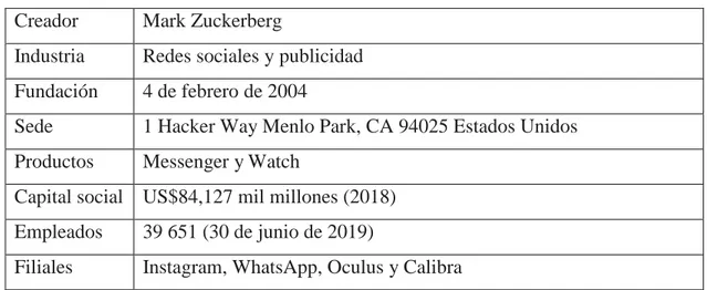 Tabla N°3: Visión general sobre Facebook   Creador  Mark Zuckerberg 