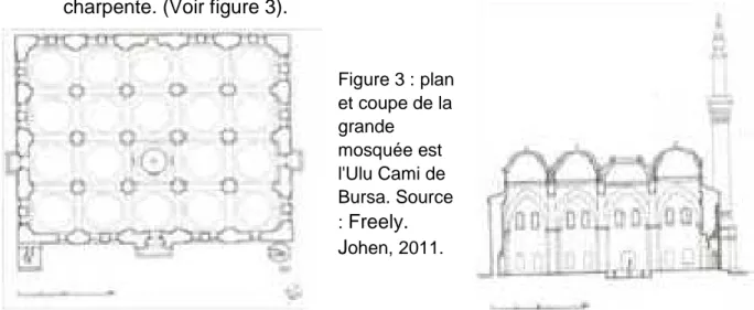 Figure 3 : plan  et coupe de la  grande  mosquée est  l'Ulu Cami de  Bursa. Source  :  Freely