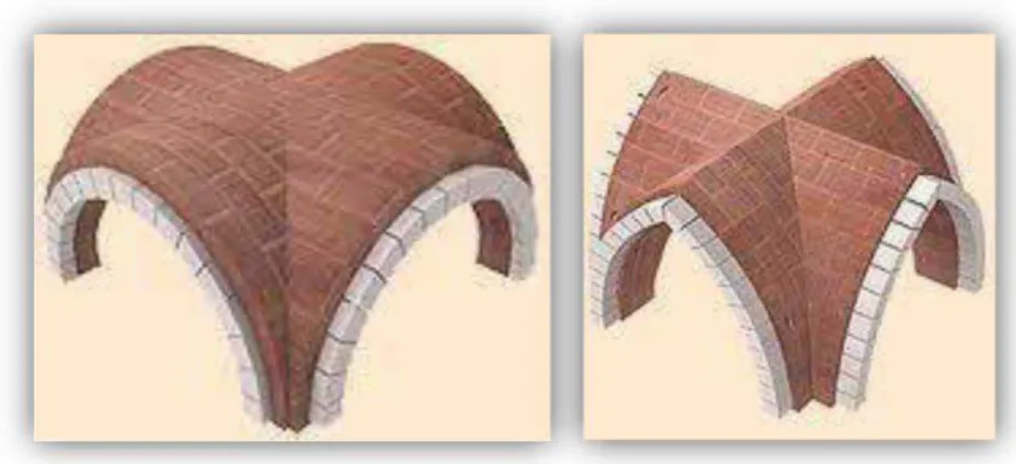 Figure 13: une voûte en cul-de-four. Source : http://patrimoi ne-de-france.com/ . 2015  a)  L'arc en plein cintre : 