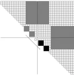 Figure 4. Inter-block parallel bulge chasing. The dark grey large parts exchange data blocks with neighbors when updating oﬀ-diagonal blocks.