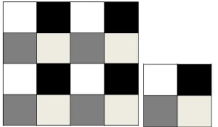 Figure 2. 2D block cyclic scheme with four processors and p r = p c = 2.