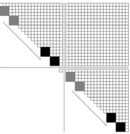 Figure 3. Intra-block parallel bulge chasing. The grey bulges are chased to the black bulges