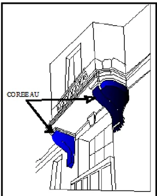 Fig 1.22 Corbeau  comme composante de la façade ornée. 
