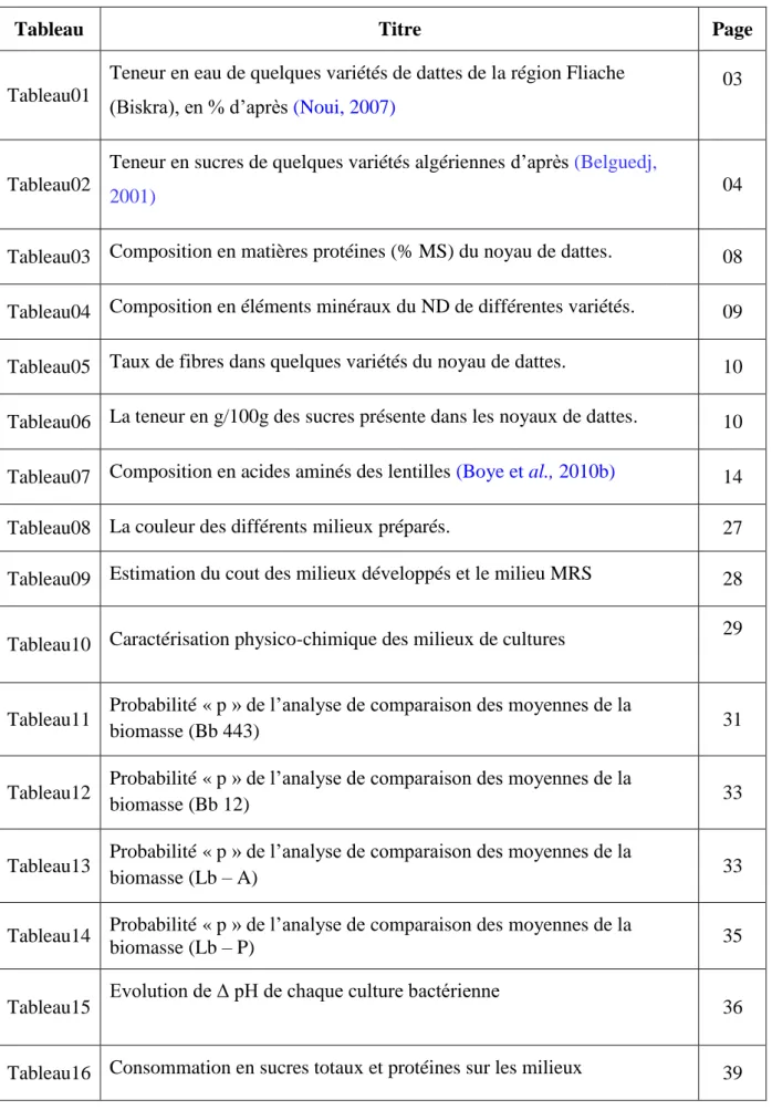 Tableau Titre Page Tableau01