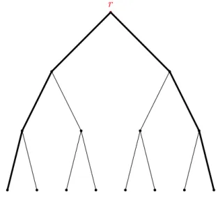 Figure 2.4: all shortest-paths between a vertex in the left subtree and a vertex in the right subtree go through the root.