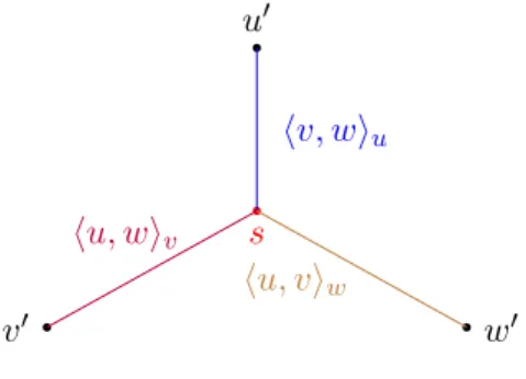 Figure 2.11: Isometric embedding of a 3-tuple to the leaves of a star (a.k.a., tripod).