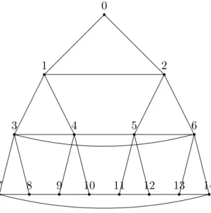 Figure 2.13: a ringed tree RT (3).