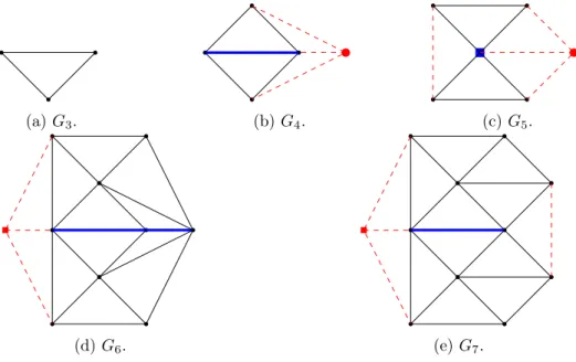 Figure 2.16: Examples of plane cop-win graphs G ` such that their outerface is an isometric cycle of length `