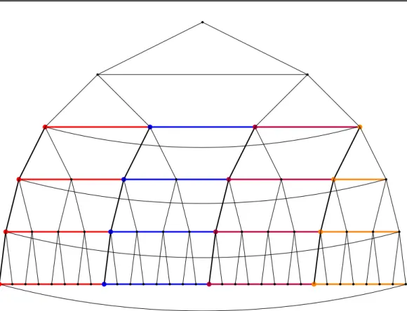 Figure 2.20: Construction of a cylindrical grid in RT (k). We fix some level ` = Θ(k) and then we contract on each lower level the nodes with a common ancestor at level