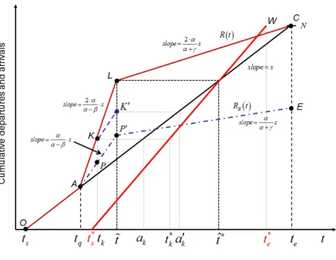 Figure 2: PSNE with two large users