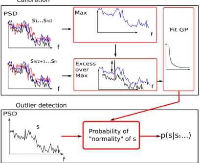 Figure 1: Peak-over-threshold detection algorithm.