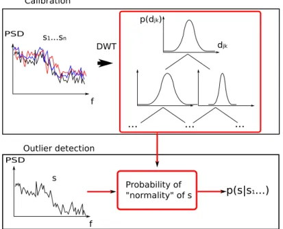 Figure 2: Bayesian detection in a wavelet basis (BW).