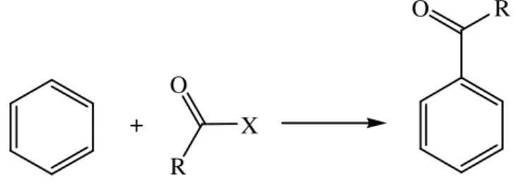 Figure 4 : Schéma réactionnel de la réaction d’acylation de Friedel-Crafts 