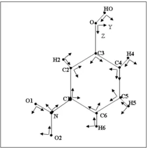 Figure 1. Labeling of the atoms and definition of local orthogonal reference axes for the atom-centered  multipolar functions 