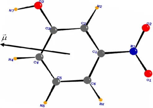 Figure 6.  Molecular dipole moment calculated by multipolar model. The origin is at the center of  mass of the molecule 